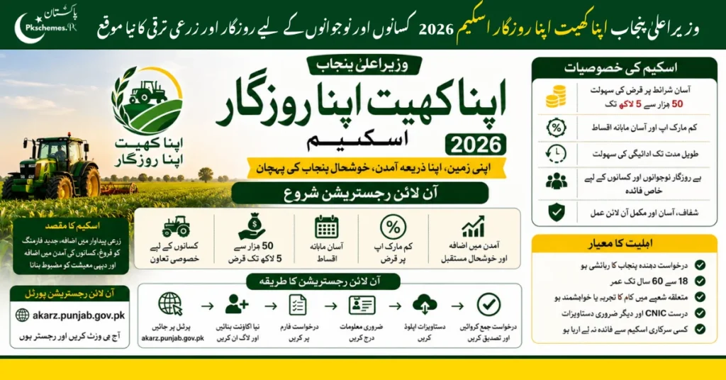 Allottees handed possession of land under Punjab scheme in Burewala