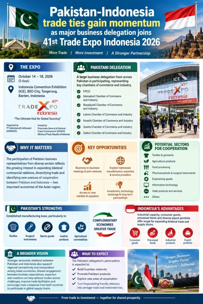 Pakistani business delegation participates in 41st Trade Expo Indonesia to explore trade, investment opportunities
